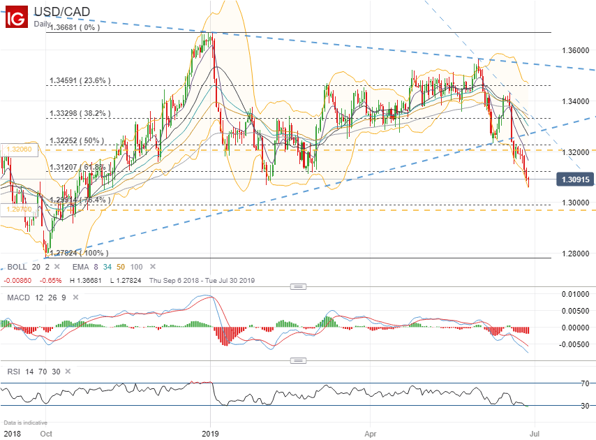 Forex Volatility Highlights Eur Usd Usd Cad Aud Jpy Next Week - 